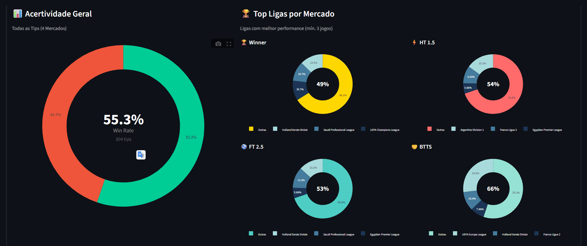 Valida - Analytics Dashboard 2