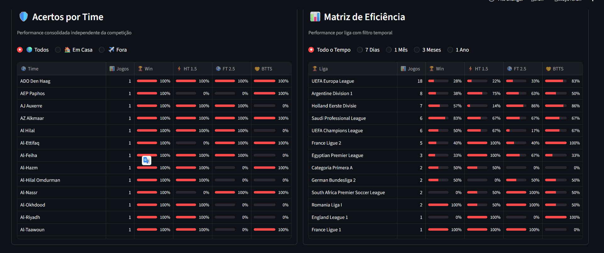 Valida - Analytics Dashboard 3